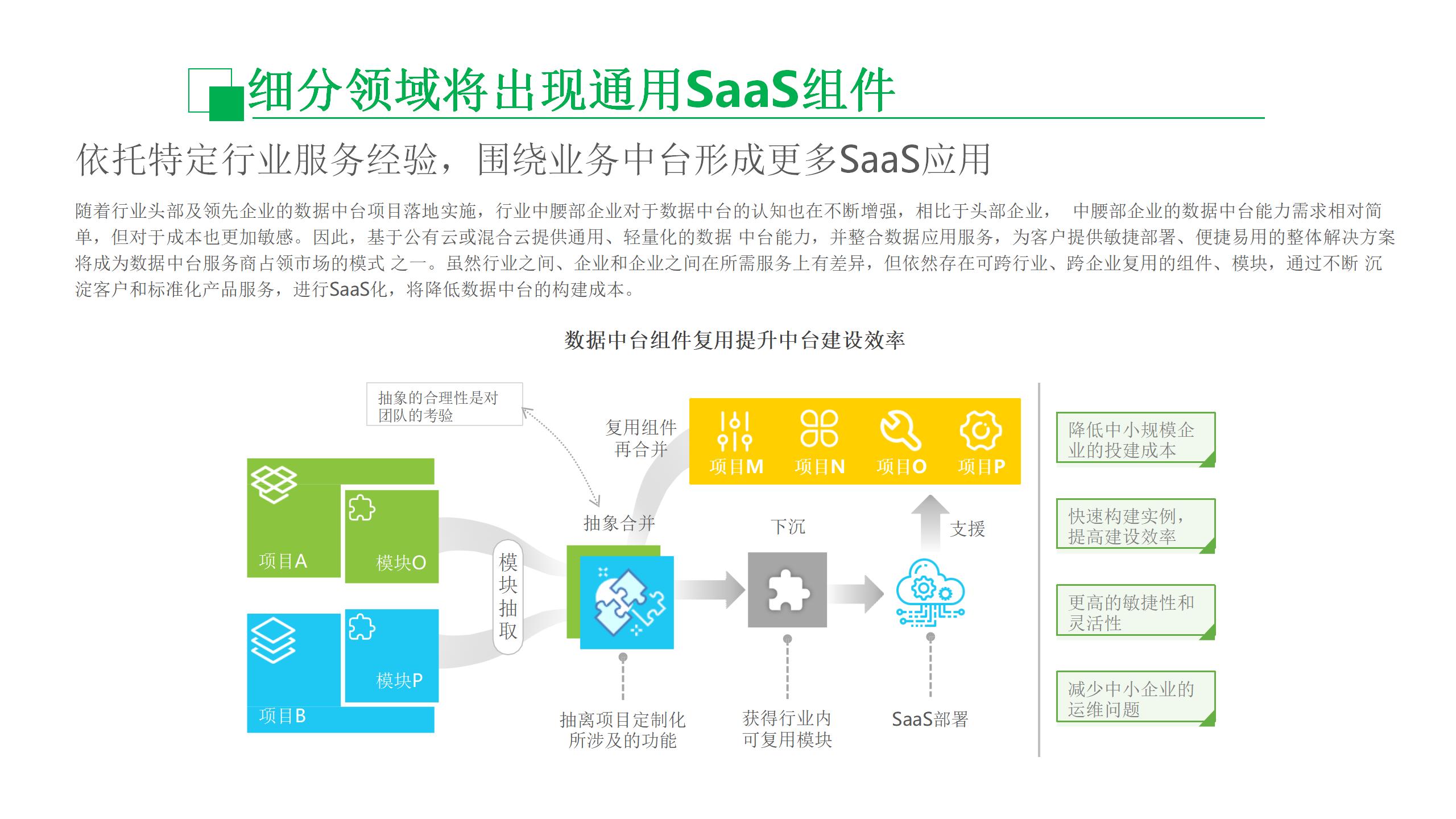 数据中台运营课程,数据中台运营培训
