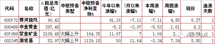 每日股市投资策略报告,周五股市重大投资机会