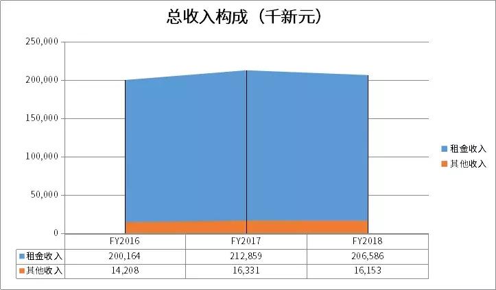 凯德的商业模式,凯德投资与资产管理