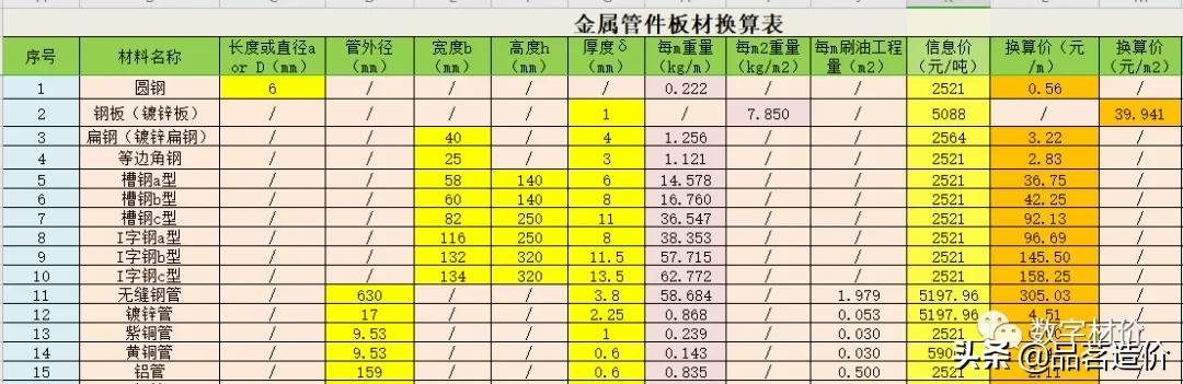 钢材理论重量与实际重量怎么计算,各种钢材重量计算公式你值得拥有