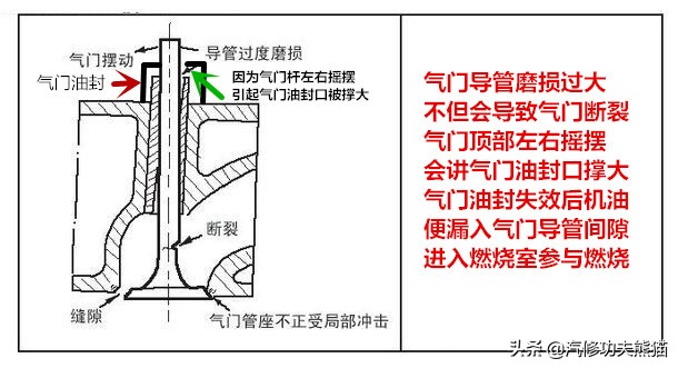 大众cc1.4t维修,大众cc1.8发动机烧机油