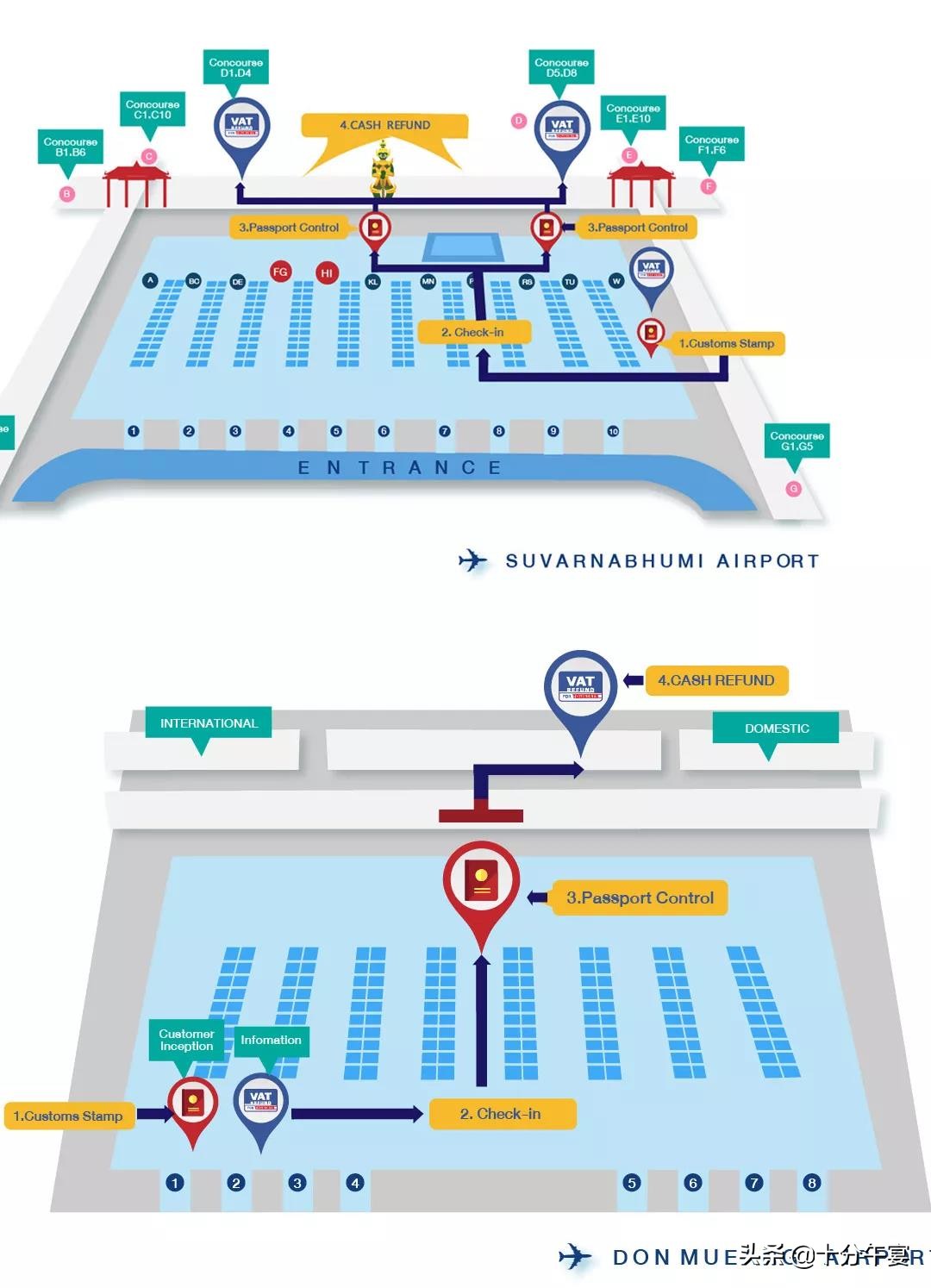 泰国VAT商品退税详细流程全解