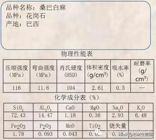 天然石材20跟25的区别,天然石材含有的矿物质几种