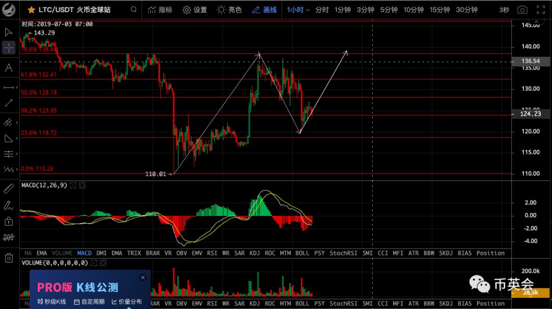 华英会今日币价,为什么最近英币会跌了