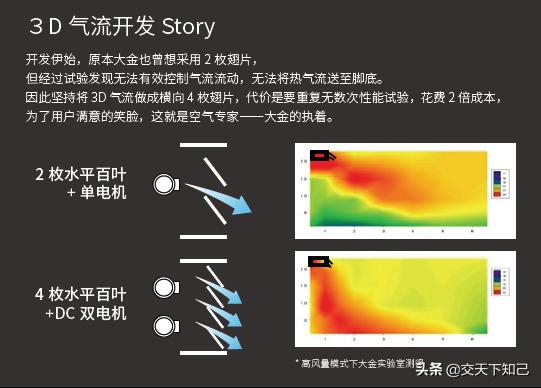 大金空调vrv-b系列制热效果,大金空调vrv-p系列