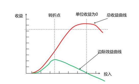 基层诊所营销攻略,诊所营销有哪些方法和技巧