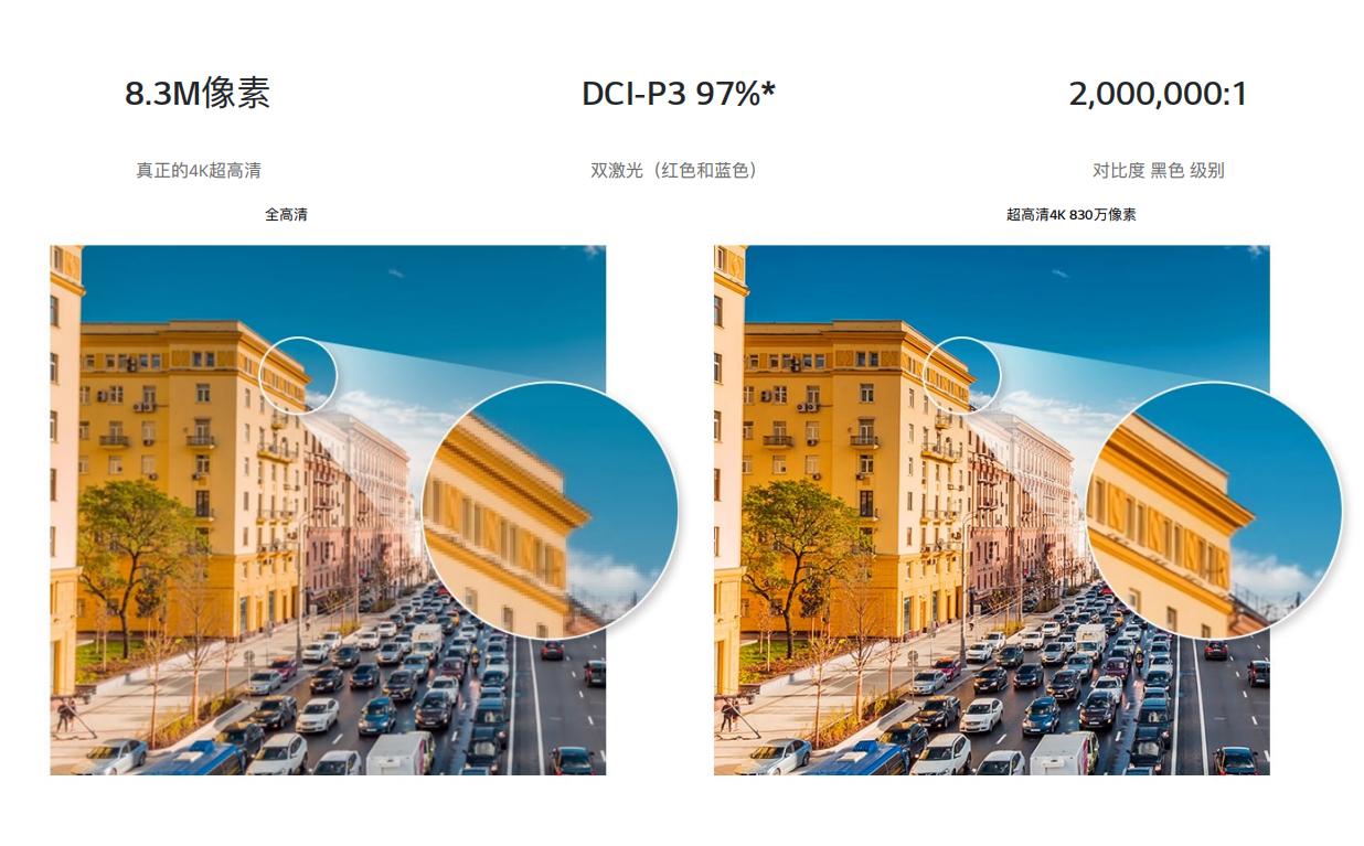 lg投影仪5000流明以上,投200寸需要多少流明投影仪