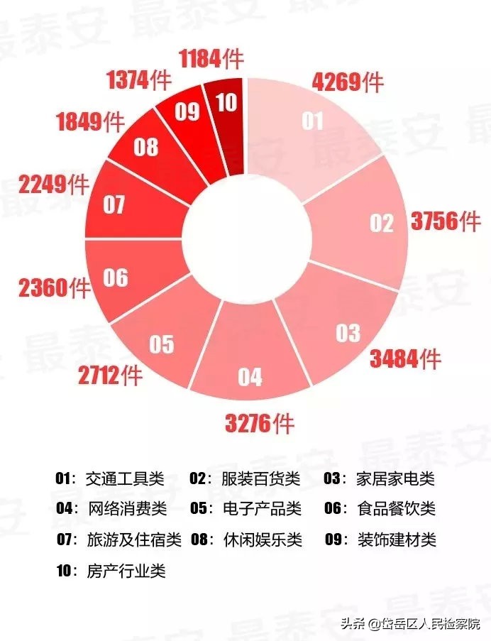 12345受理消费投诉,安泰最新事件