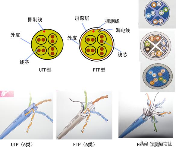 智能建筑与综合布线的联系,综合布线和智能建筑是怎样的关系