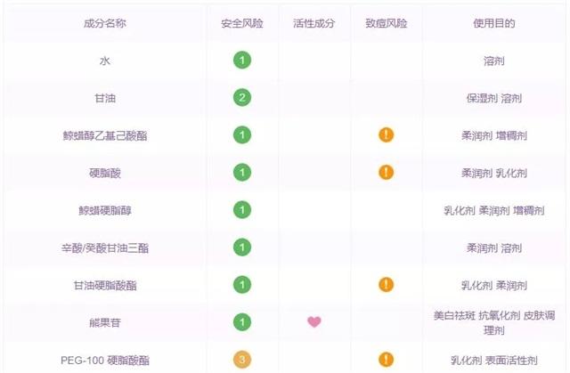 泰国网红不值得买的产品,泰国爆款护肤品