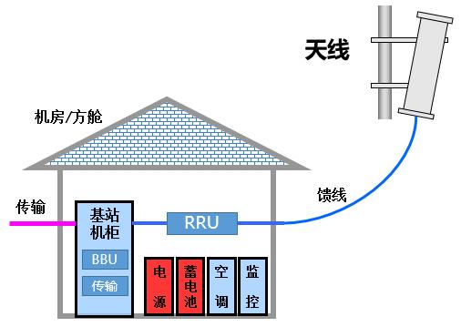 5g承载网到底有哪些关键技术,一文看懂5g承载网