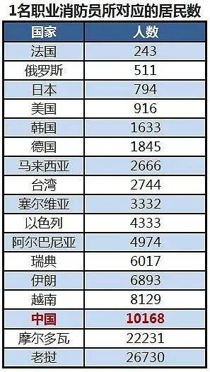 凉山火灾为什么牺牲那么多人,3月30日四川凉山火灾牺牲多少人