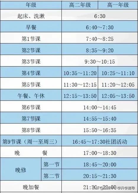 深圳高中住宿条件一览,深圳高中哪所的食宿条件好