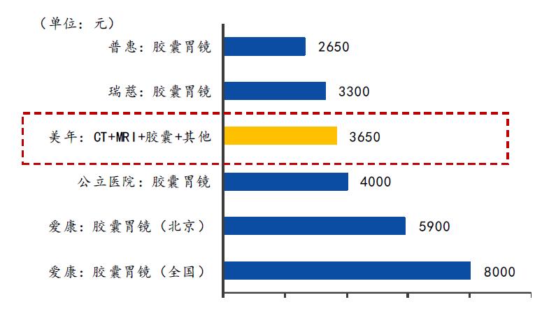 什么机构体检比较好,哪个体检机构最专业实惠