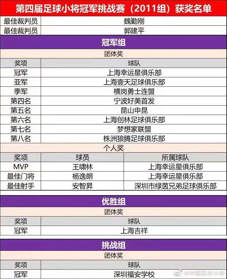 第二届足球小将冠军邀请赛u10,中国足球小将苏州冠军挑战赛u10