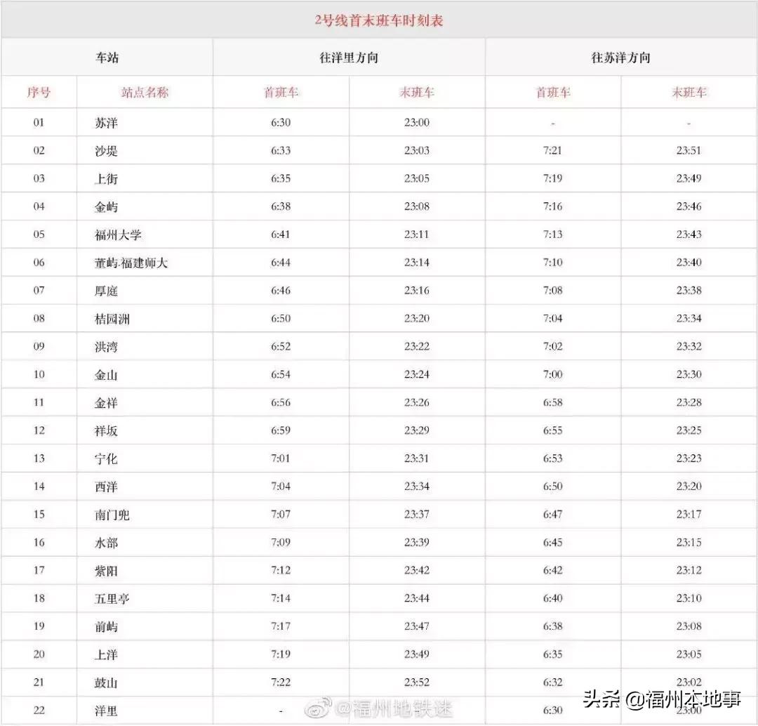 超详细！在福州再也不怕找不到路了！这条微信值得收藏