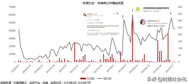 喜茶和奈雪茶谁排队了,奈雪的茶好喝还是喜茶好喝