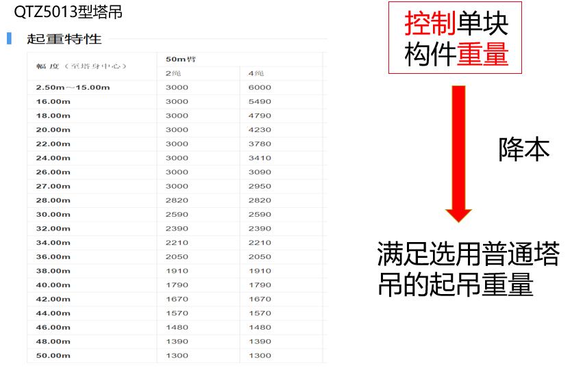 装配式建筑成本管理思路,装配式建筑成本多少钱一平方