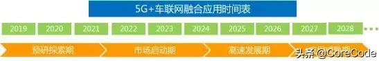 中国广电5g时间表正式公布,一图看懂最全5g通信产业链