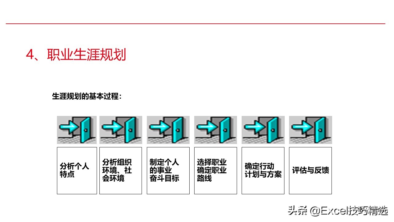 濡備綍鍋氬ソ鑱屼笟瑙勫垝ppt鍩硅,鍏徃鑱屽満鑱屼笟瑙勫垝鍩硅ppt