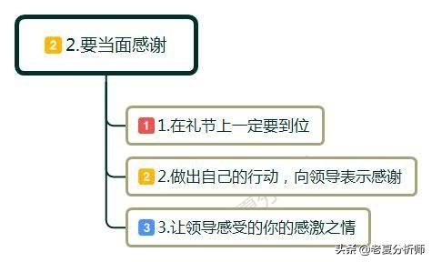 领导提拔你之后你应该怎么说感谢,在职场中领导给你升职你该怎么办