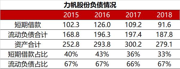 罗盘避雷|力帆股份：重庆摩帮巨头，没有什么能阻止我造车