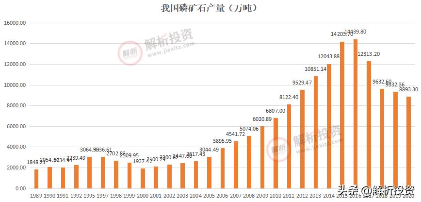 草甘膦价格将长期维持高位,草甘膦价格翻倍创年内新高怎么办