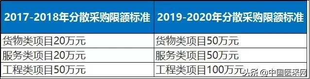 30万以下政府采购要招标吗,30万以下政府采购招标流程和步骤