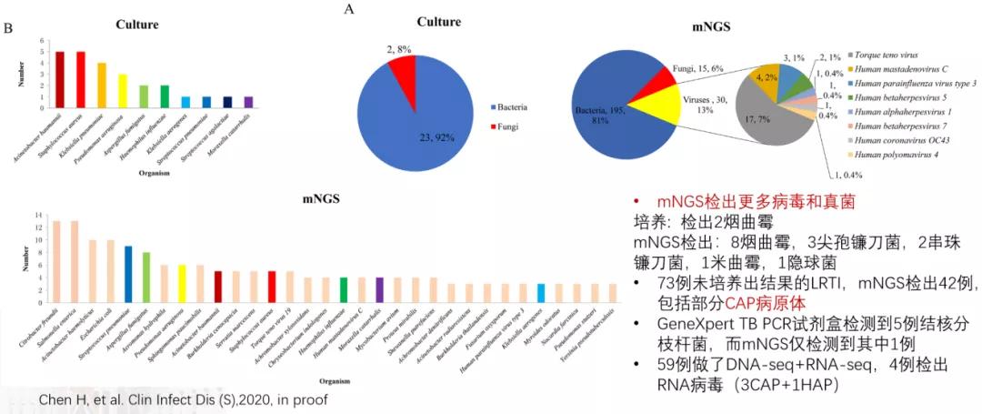 结核诊断方法和防治原则,结核的病原学诊断