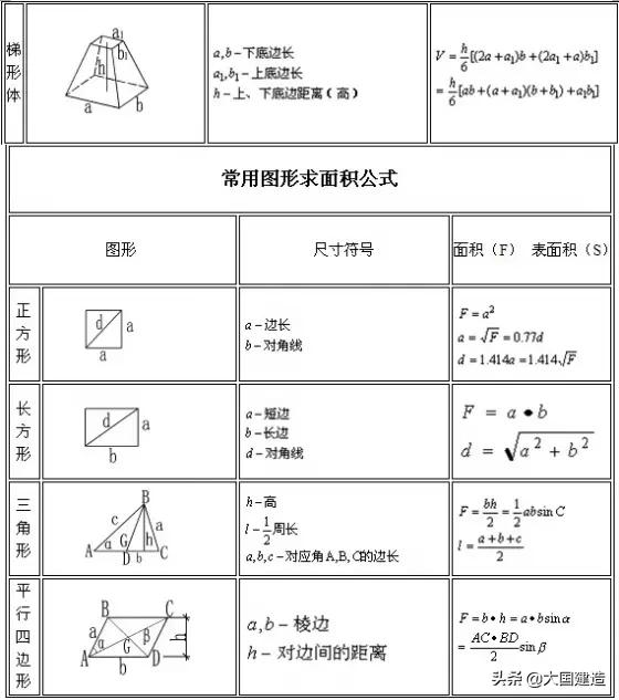 施工计算公式大全讲解,建筑工程各项施工计算公式大全