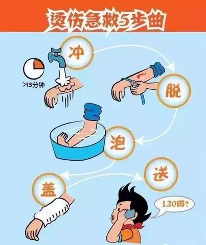 开水烫伤应急处理方法有哪些,开水烫伤怎么处理最有效的方法