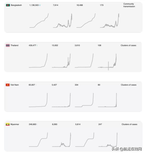 泰国工厂感染新冠,泰国商圈现聚集感染