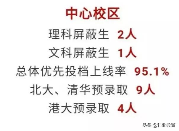 深圳科学高中重本率,深圳高中重本率排行榜