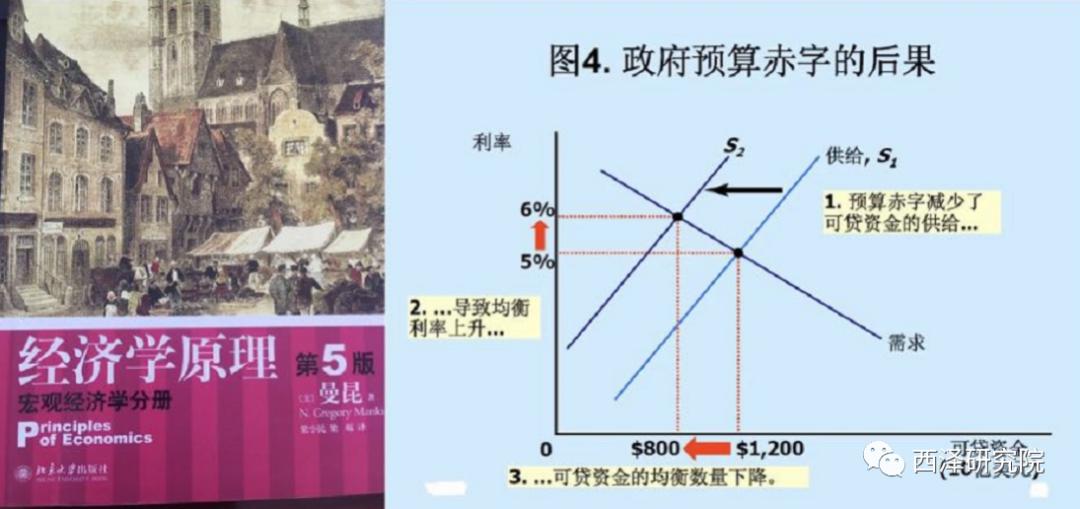 宏观经济学角度看哪些属于投资,宏观经济储蓄与投资的关系