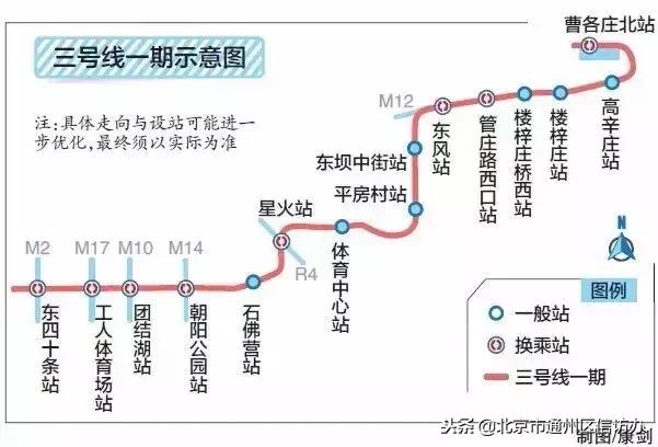 从潞城始发的地铁6号线西延了!8号南线也在试运行,还有10条地铁线路在建!(附地铁开通时间表)