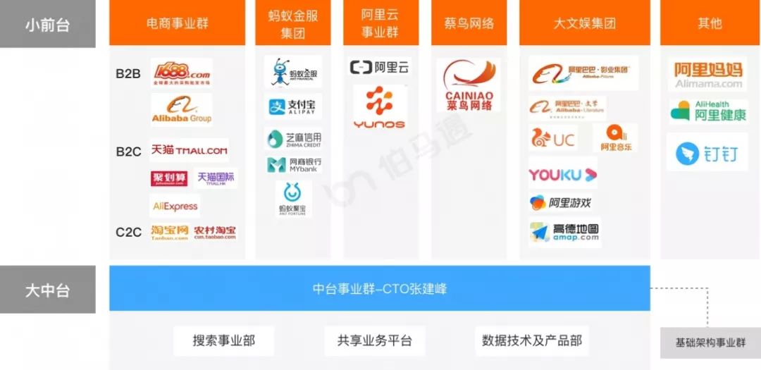 最新阿里战略领导图,揭秘阿里最新一轮组织架构升级