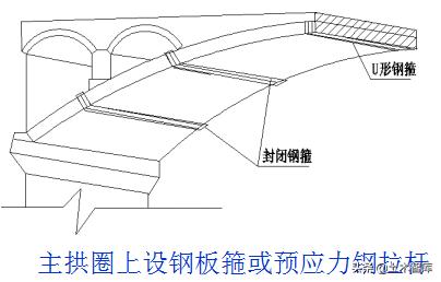 桥梁加固十种方法,桥梁加固全套教程