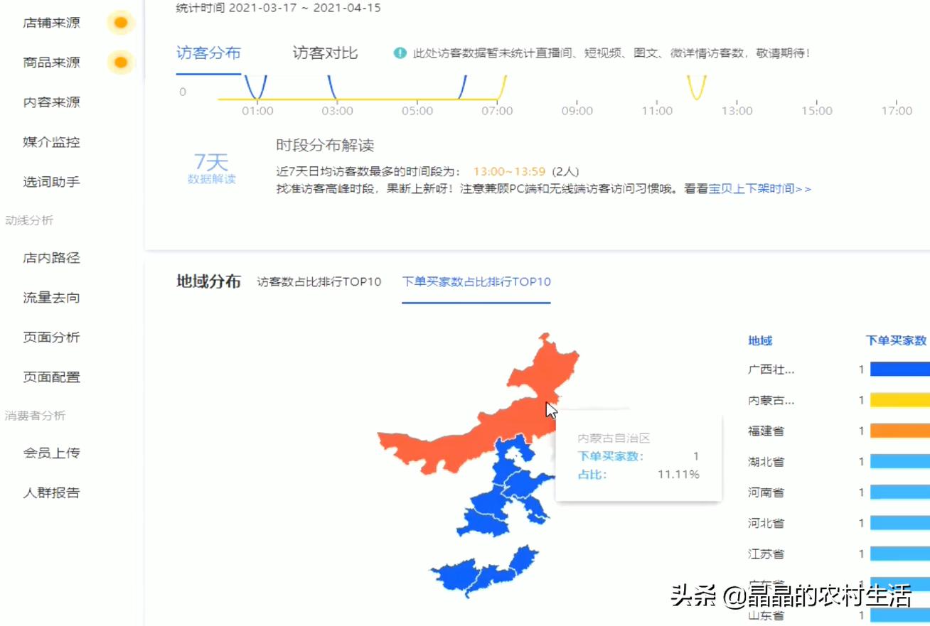 直通车怎么开才有效果干货,一般做直通车要注意哪四点