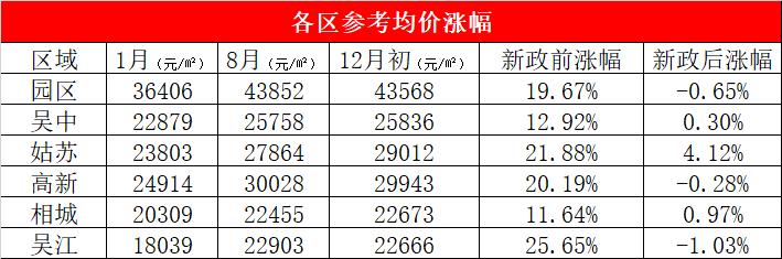 卖不满二年的二手房,卖不出去房子降价