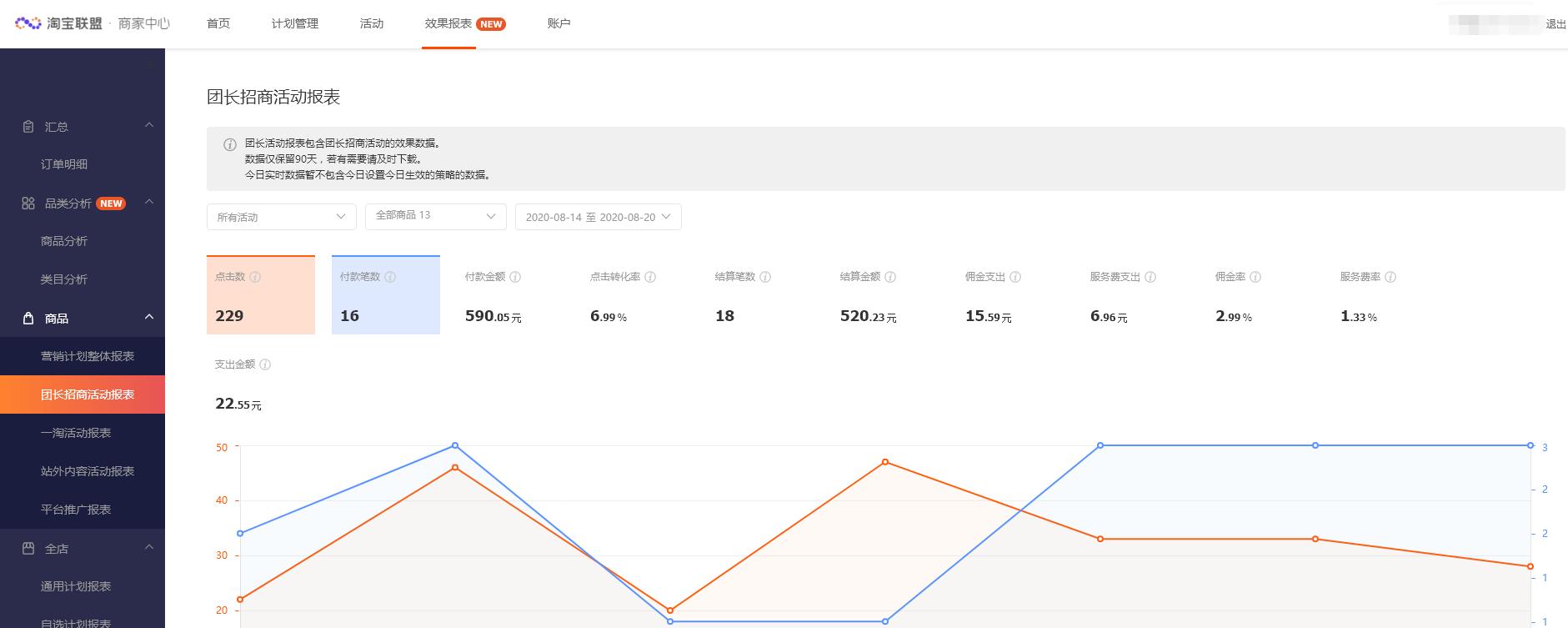 淘客推广通过什么进入安全,淘客推广如何出一个合适的力度