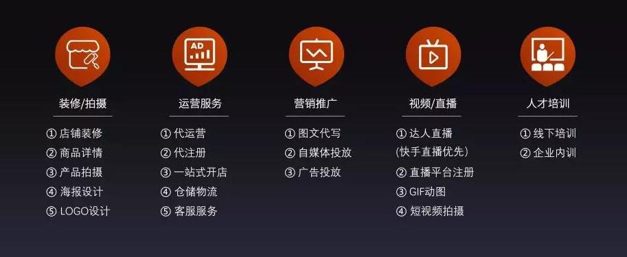 有赞上线服务市场，赋能商家建设生态，这个风口你不要再错过了