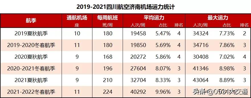 四川航空冬春航季航班,2023至2024冬春航季机场航班计划