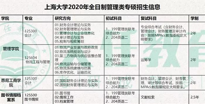 「院校推荐」上海大学：211工程重点建设的综合性大学