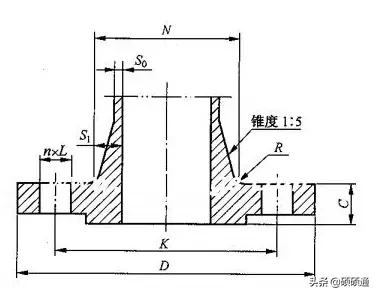 安装工程实例大全,安装法兰的优缺点