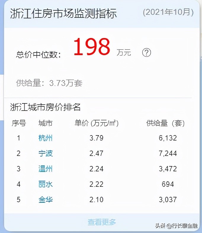 浙江消费水平大幅提高,浙江的消费水平有多强