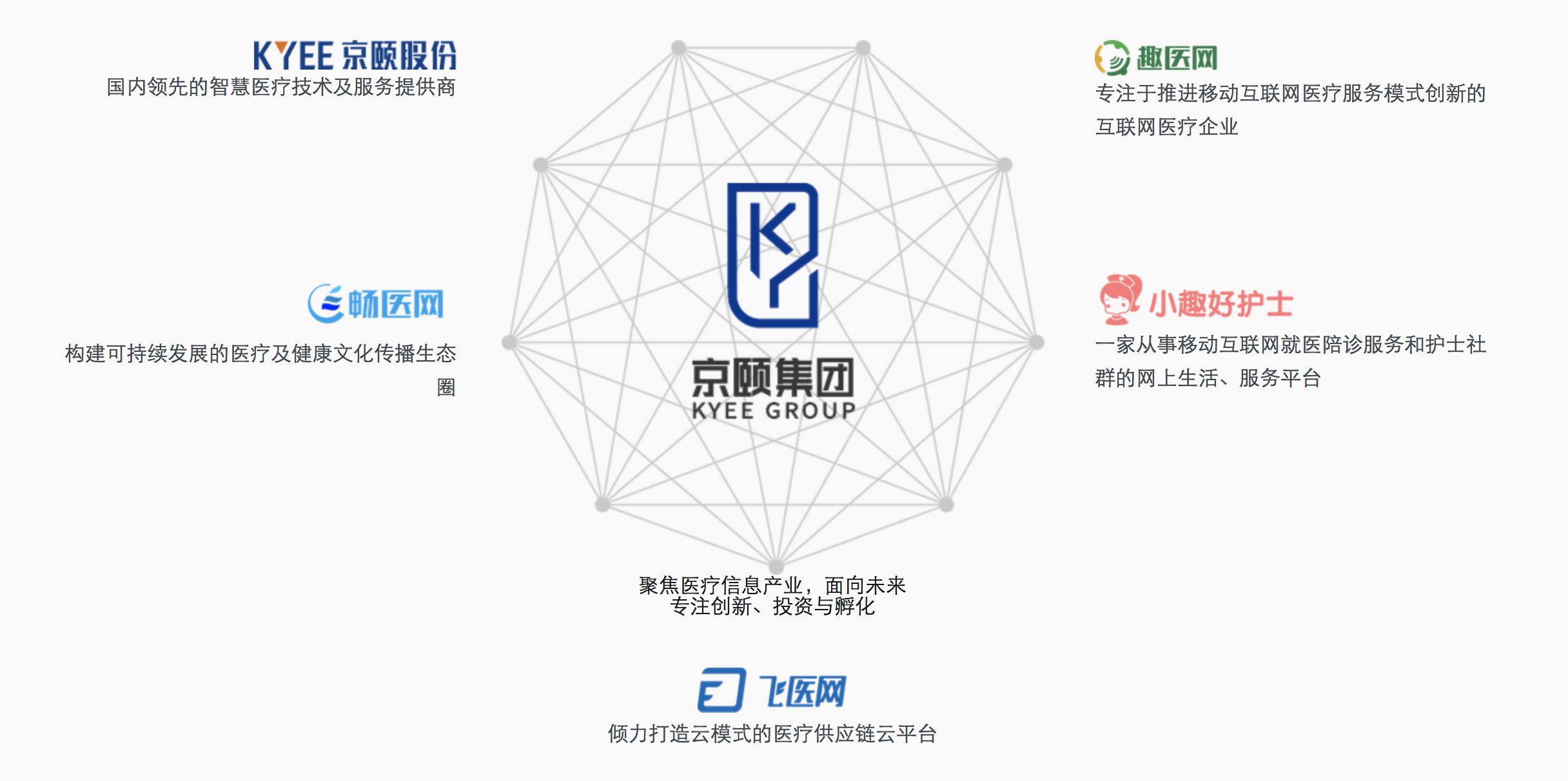 京颐科技与医疗信息化,京颐科技估值多少