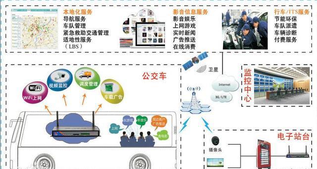 4g路由器原理,路由器作用原理和使用方法