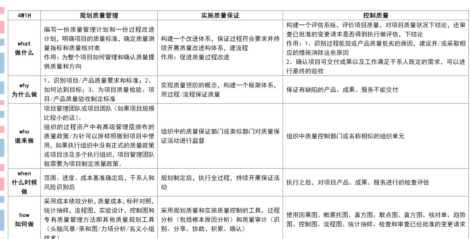 软考信息系统管理论文示例,软考高项论文押题