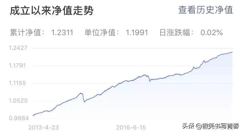 微信7%的「活期理财」,值得买吗?