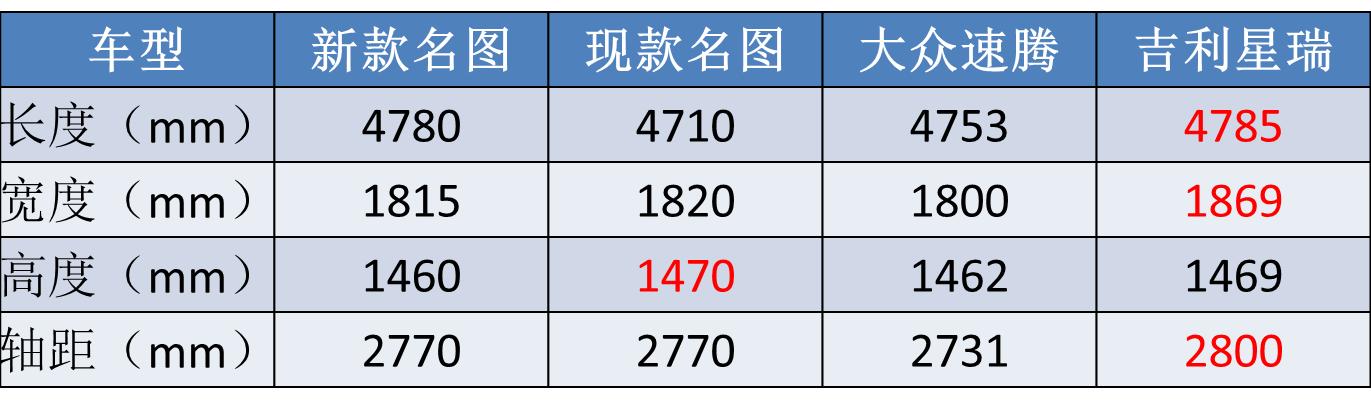 北京现代新车改款,北京现代老款式大全